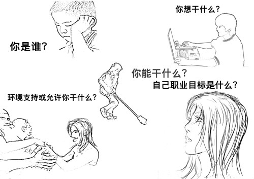 ʲô������Ҏ(gu��)��